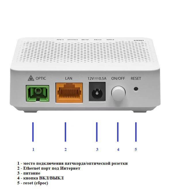 Пример GPON терминала номер 3